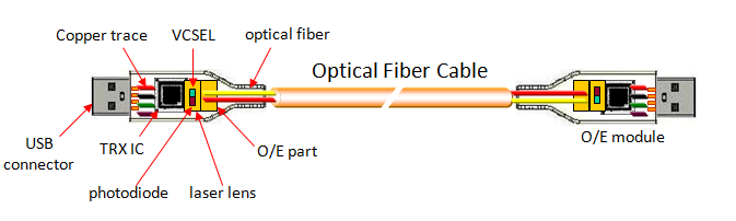 Optical Fiber Cable