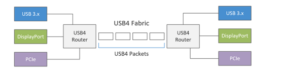 usb3.x 