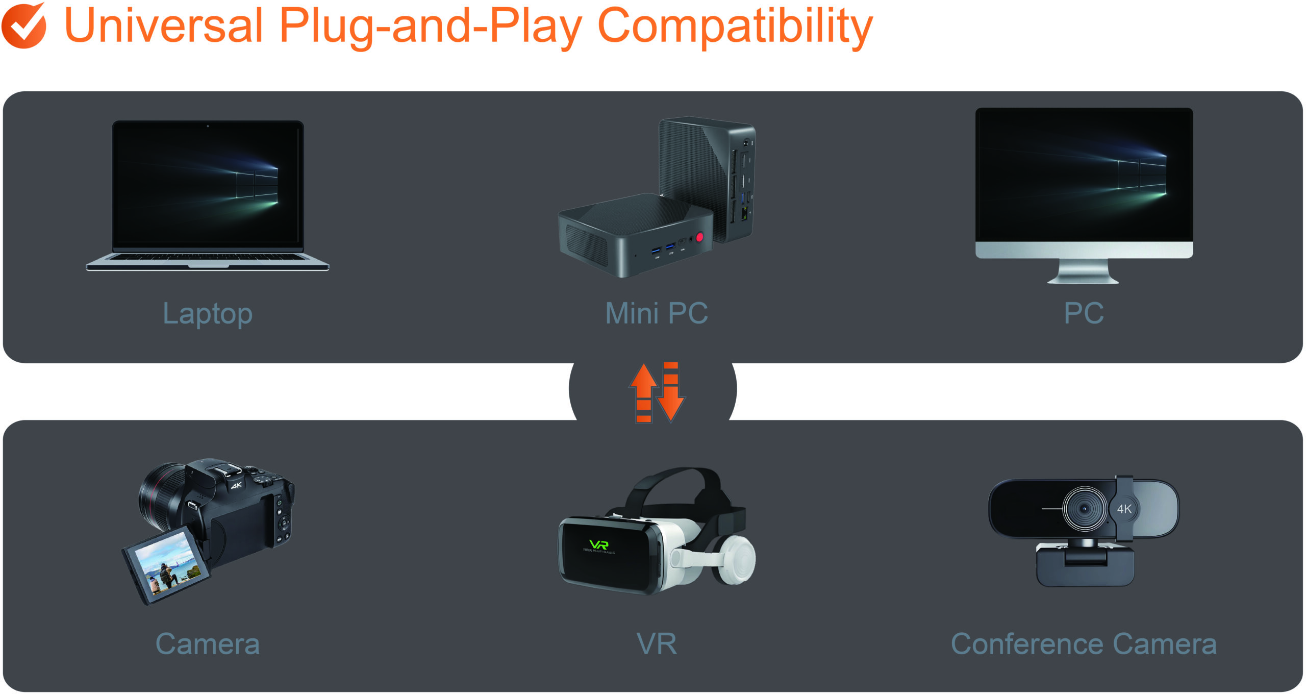USB 3.2 Gen 2 Type-C AOC 
