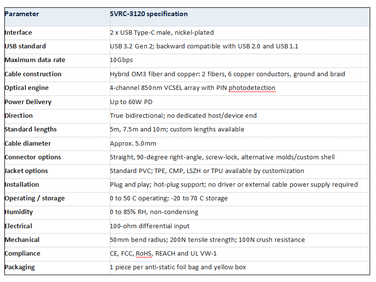 Technical Specifications