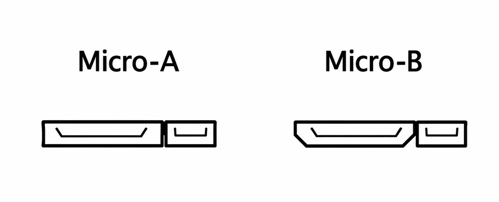 Micro-USB3.0 interface