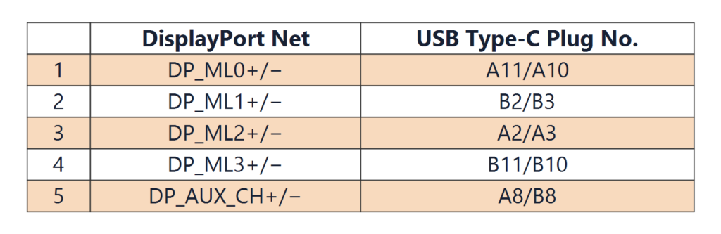 Because this adapter connects to a DisplayPort display, the USB Type-C side operates as a UFP-D and uses Pin Assignment E
