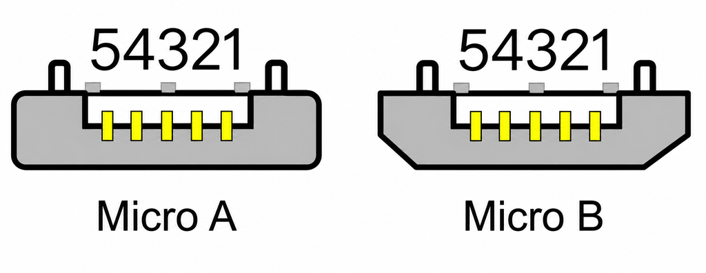 USB interface