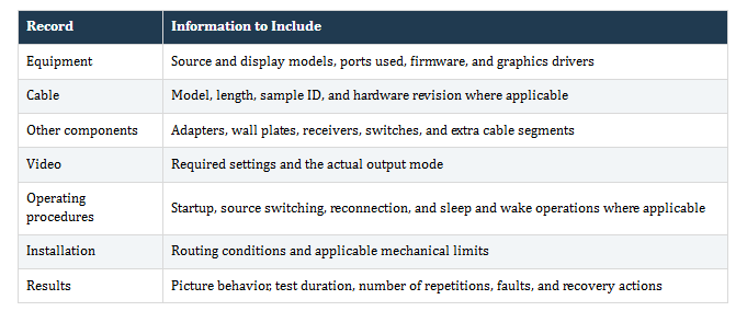 HDMI validation recordchecklist for OEM teamscovering equipment, cabledetails, other components,video modes, operation,installation, and results.