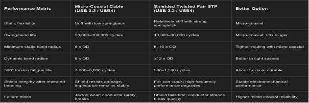 Differences Between Coaxial Cables and Conventional Copper Cables