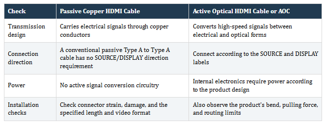 Passive copper and activeoptical HDMI cablecomparison coveringtransmission design,connection direction, power,and installation checks.
