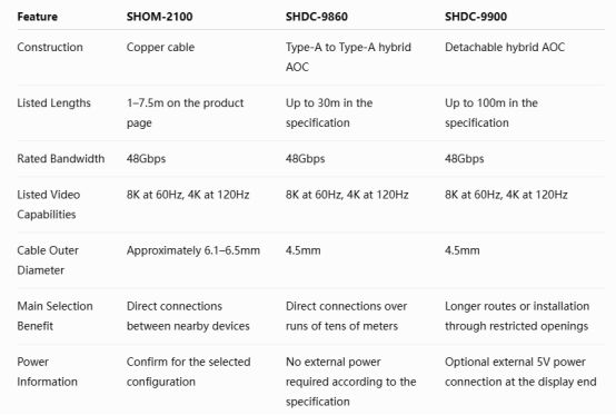 Comparing Three Elike HDMI Cable Options