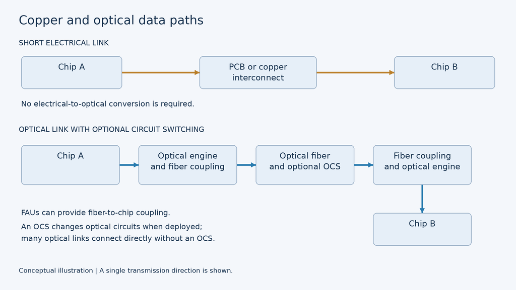 copper-optical-data-paths