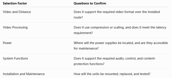 When Should You Consider an HDMI Extender?